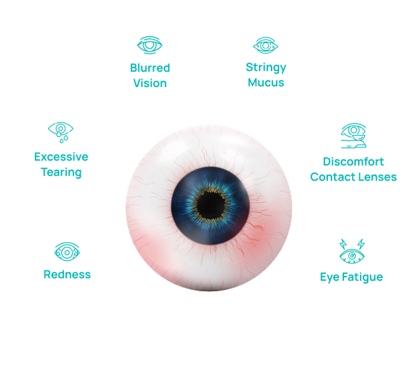 Dry Eye symptoms